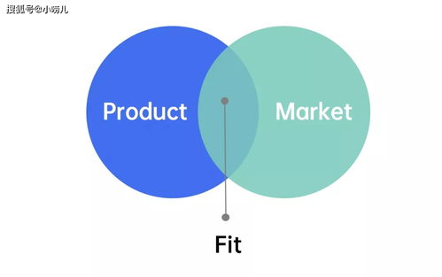 破解初創企業銷售困局 從零構建互聯網銷售渠道與思路