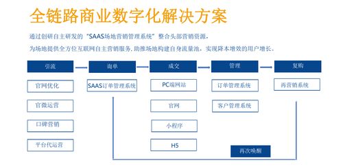 開啟互聯(lián)網(wǎng)營銷服務(wù)新篇章 互聯(lián)網(wǎng)銷售的轉(zhuǎn)型與創(chuàng)新