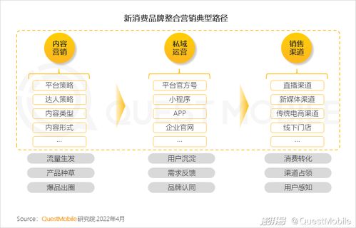 一季度移動互聯(lián)網(wǎng)迎來小高峰 用戶時長增速重回兩位數(shù)，互聯(lián)網(wǎng)銷售持續(xù)發(fā)力