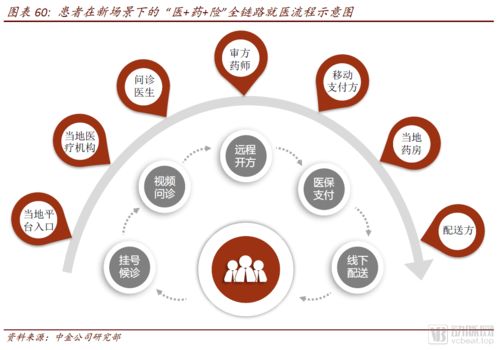 醫藥零售高毛利時代謝幕 中金報告揭示互聯網全域銷售新格局